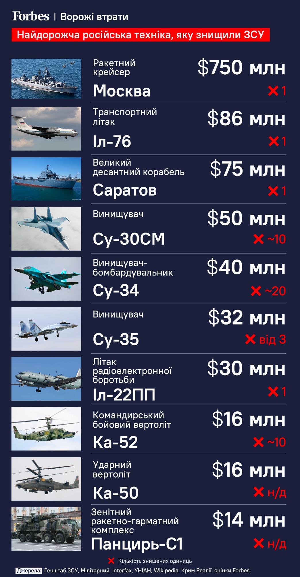 forbes.ua forbes.ua