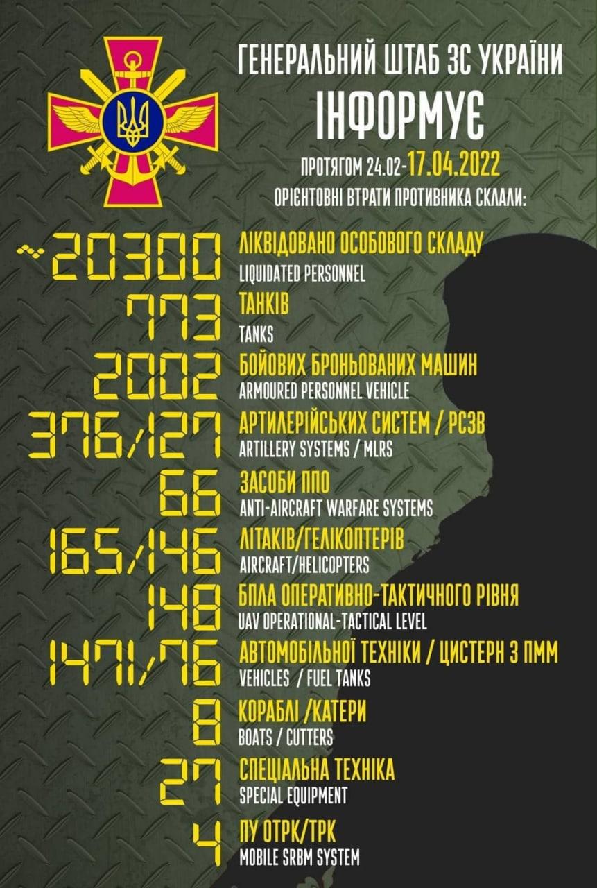 Що зараз відбувається у Харкові: головні новини за 17 квітня Що зараз відбувається у Харкові: головні новини за 17 квітня