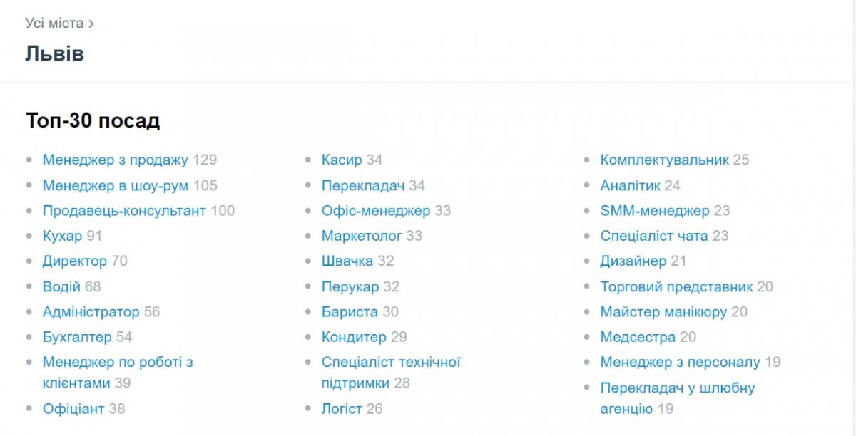 Найти работу во Львове / скриншот