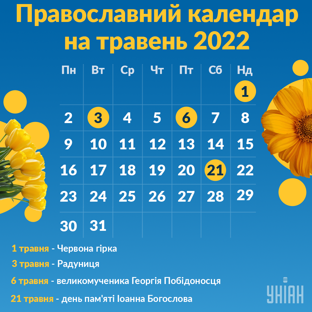 Календар православних свят 2022 / Інфографіка УНІАН