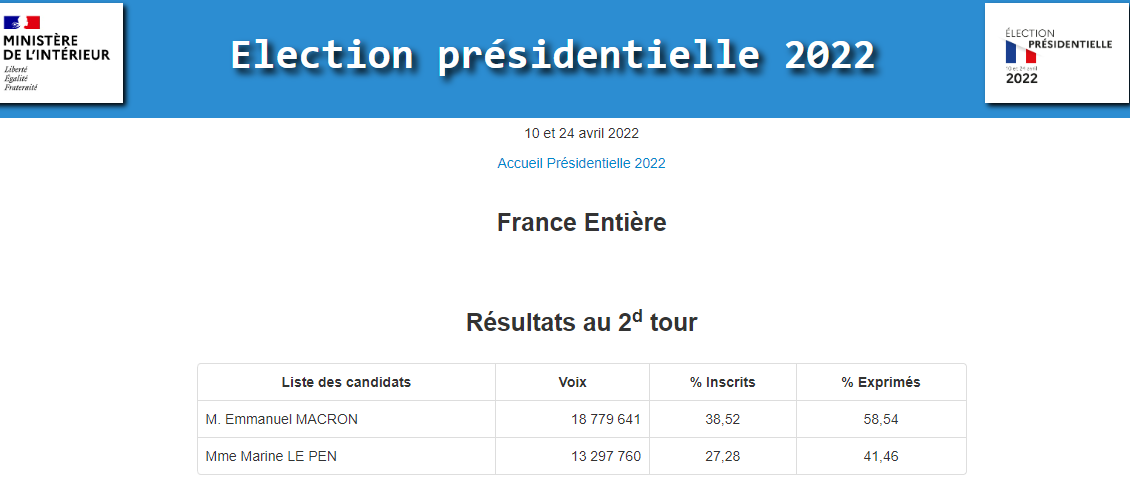 'Франція має підвищити голос': після виборів Макрон згадав про війну в Україні (відео)