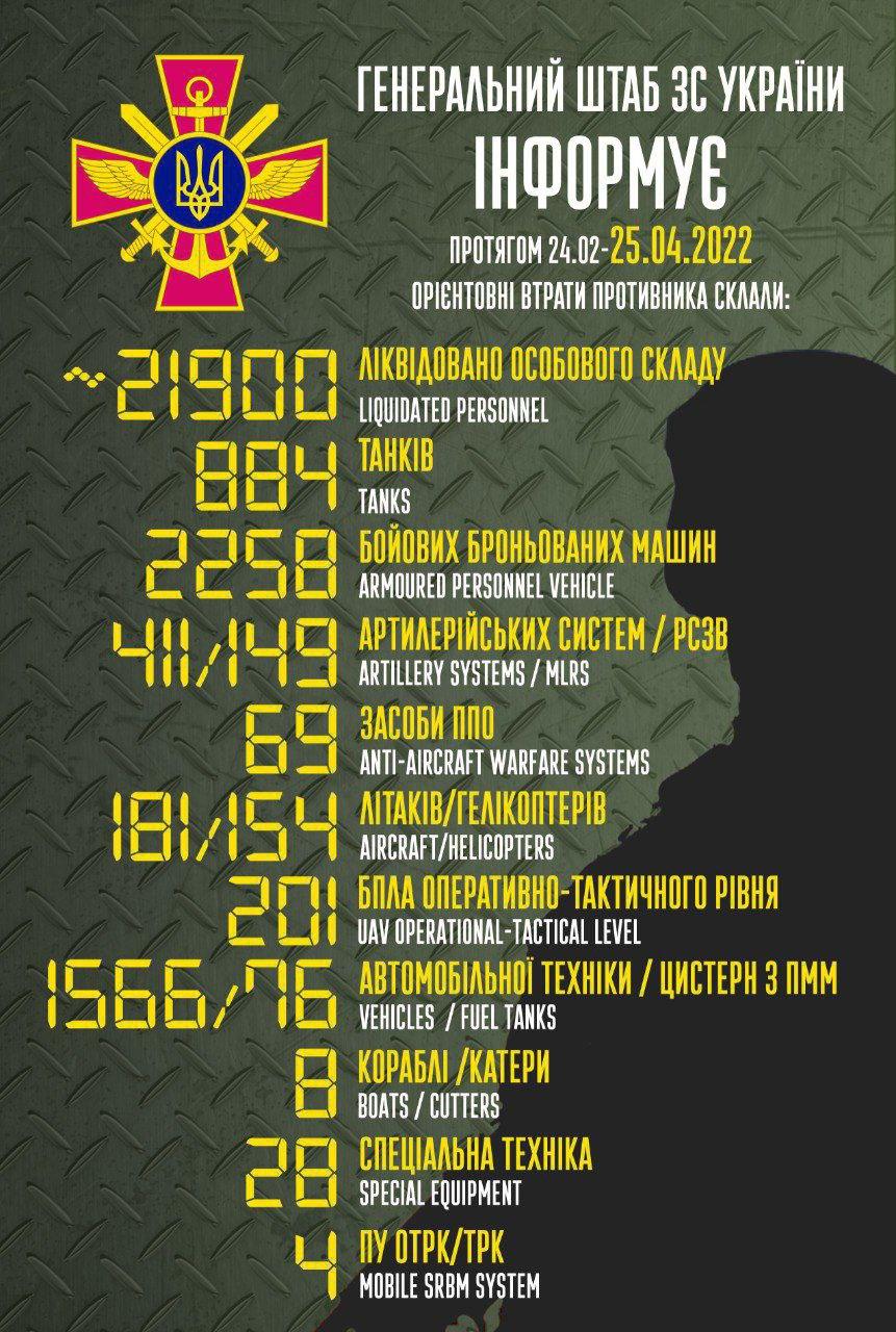 Харків сьогодні: що відбувається в місті та області 25 квітня (онлайн) Харків сьогодні: що відбувається в місті та області 25 квітня (онлайн)