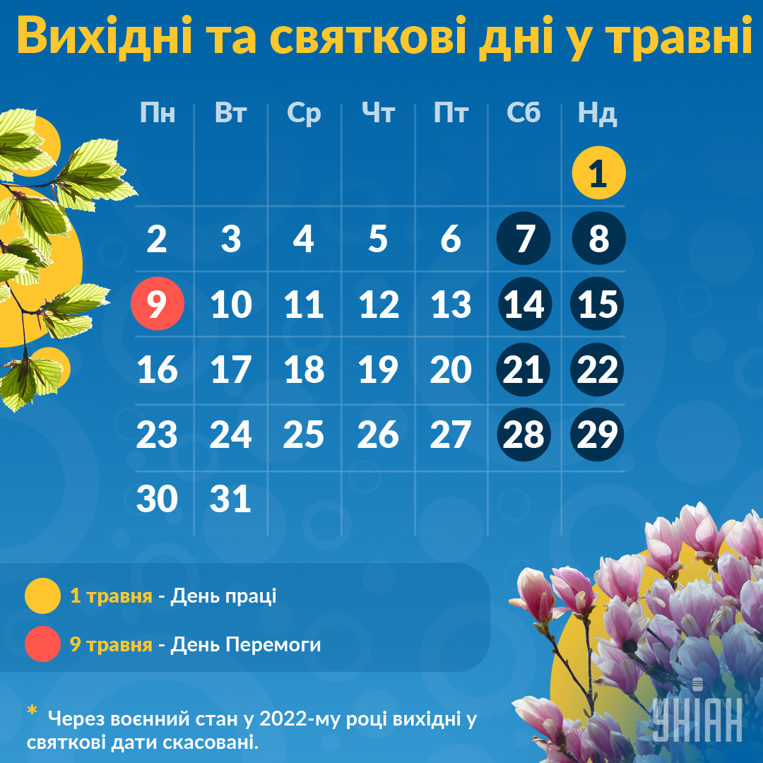 Свята у травні 2022 Україна / Інфографіка УНІАН Свята у травні 2022 Україна / Інфографіка УНІАН