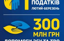 Епіцентр тримає економічний фронт та допомагає захисникам України