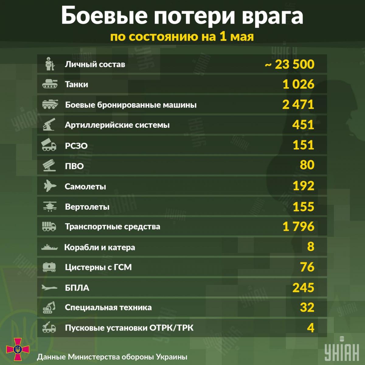 Головні новини Миколаєва за 1 травня: хроніка війни в місті та області Головні новини Миколаєва за 1 травня: хроніка війни в місті та області