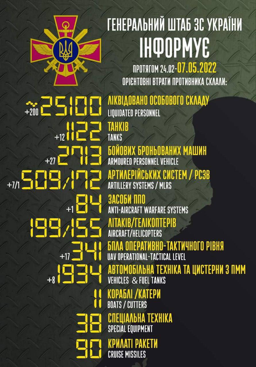 Головні новини Харкова за 7 травня: хроніка війни у місті та області Головні новини Харкова за 7 травня: хроніка війни у місті та області