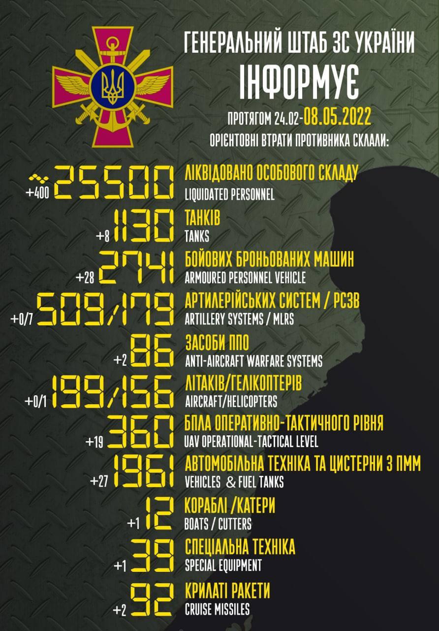 Что сейчас происходит в Мариуполе: хроника войны в Украине за 8 мая Что сейчас происходит в Мариуполе: хроника войны в Украине за 8 мая