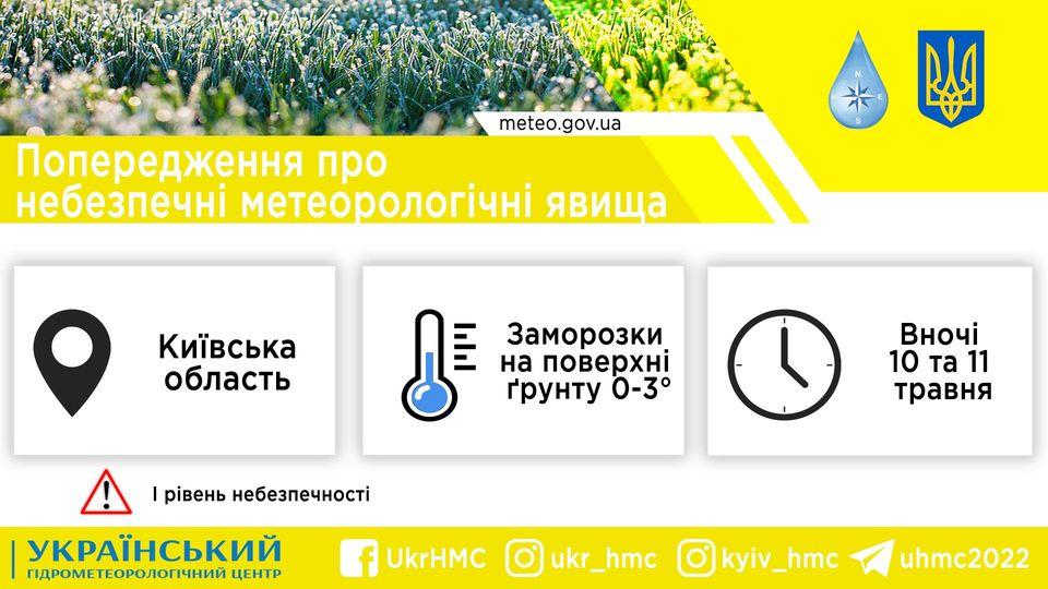 Главные новости Киева за 9 мая: хроника войны в городе и области Главные новости Киева за 9 мая: хроника войны в городе и области