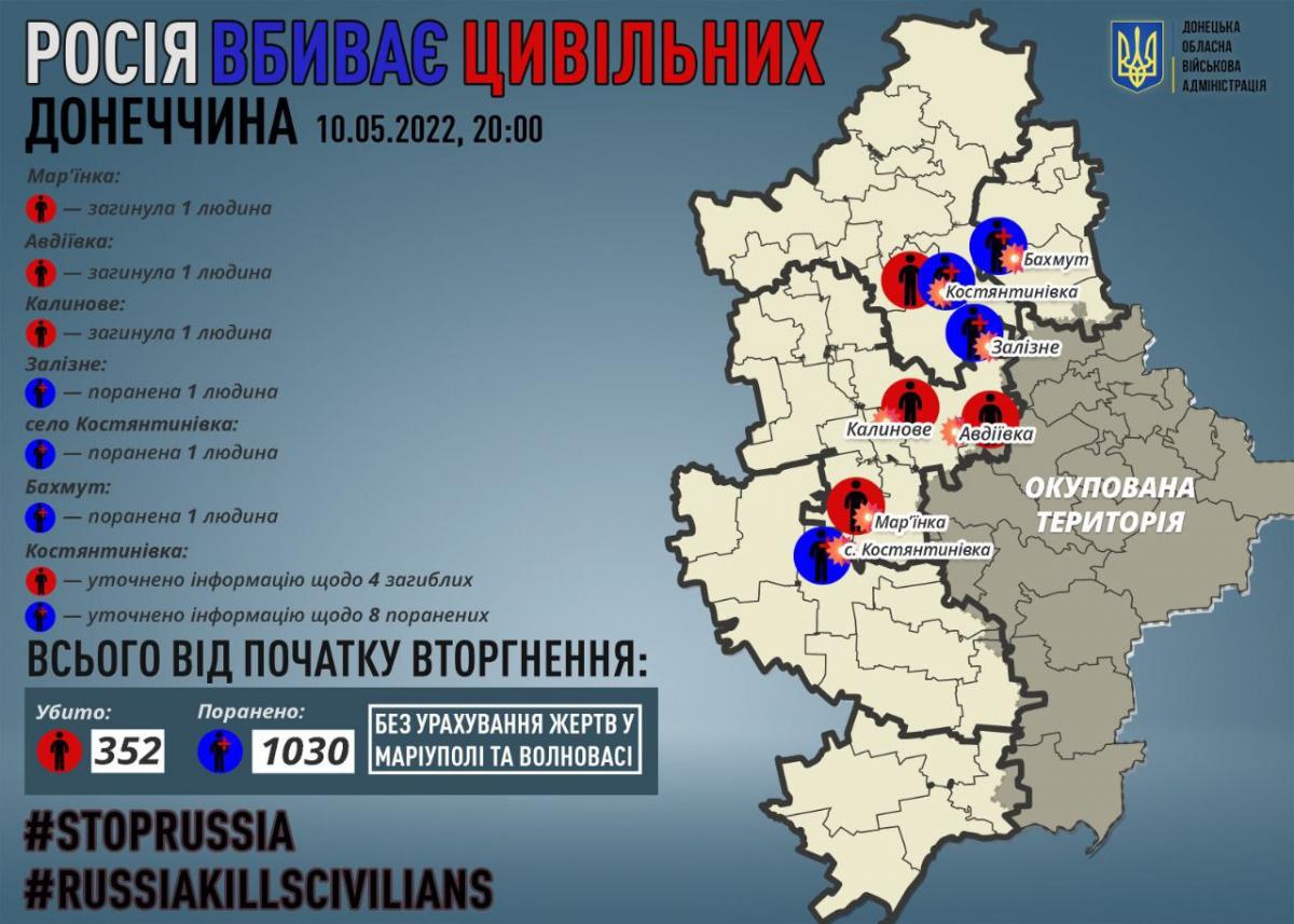 Атака на Донеччину: окупанти вбили трьох мирних жителів, ще трьох поранили Атака на Донеччину: окупанти вбили трьох мирних жителів, ще трьох поранили