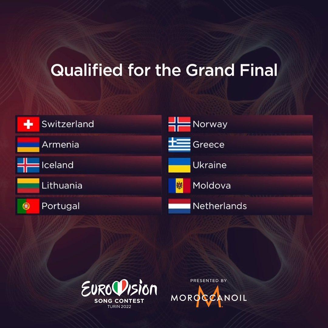 Хто потрапив у фінал Євробачення 2022 / instagram.com/eurovision Хто потрапив у фінал Євробачення 2022 / instagram.com/eurovision