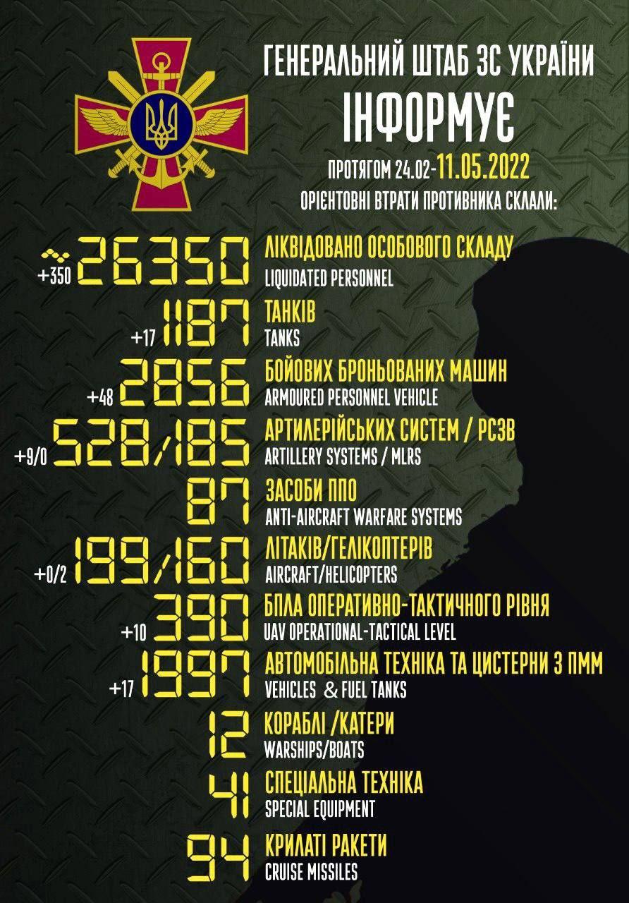 Война в Украине: что происходит в Херсоне и области сегодня, 11 мая Война в Украине: что происходит в Херсоне и области сегодня, 11 мая