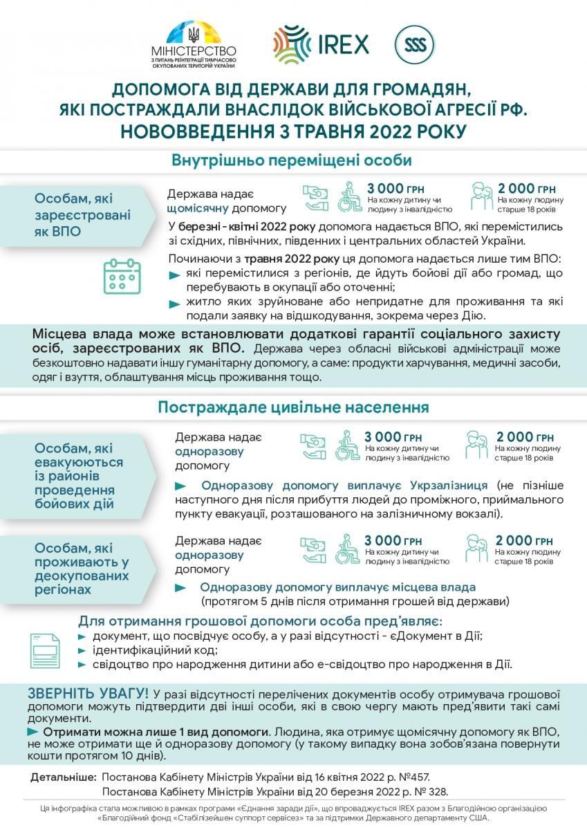 Війна в Україні: яка обстановка в Маріуполі сьогодні, 12 травня Війна в Україні: яка обстановка в Маріуполі сьогодні, 12 травня