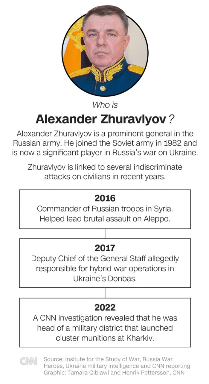 Кар'єра Журавльова / фото CNN Кар'єра Журавльова / фото CNN