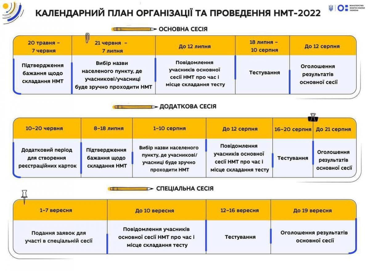 Одеса сьогодні, 13 травня: що зараз відбувається в місті та області Одеса сьогодні, 13 травня: що зараз відбувається в місті та області