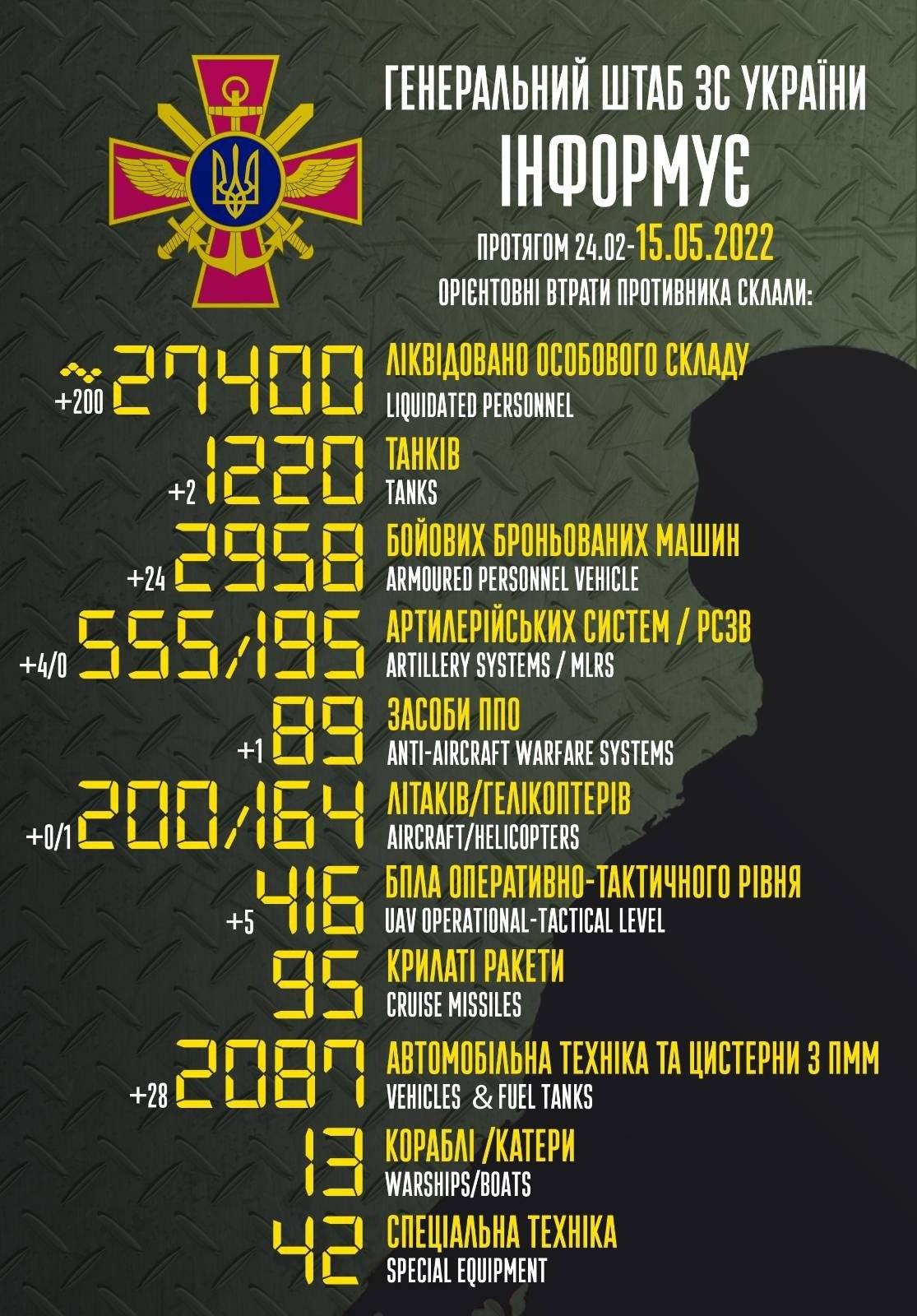 Харків сьогодні: що відбувається в місті та області 15 травня (онлайн) Харків сьогодні: що відбувається в місті та області 15 травня (онлайн)