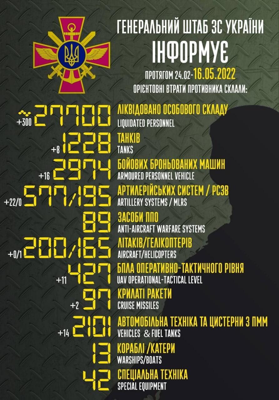 Что происходит в Херсоне 16 мая: ситуация в городе и области (онлайн) Что происходит в Херсоне 16 мая: ситуация в городе и области (онлайн)
