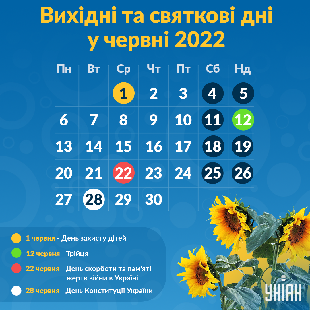 Скільки вихідних у червні 2022 року / Інфографіка УНІАН Скільки вихідних у червні 2022 року / Інфографіка УНІАН