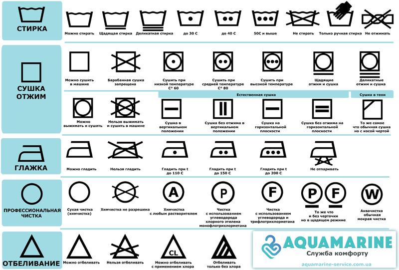 Ярлыки на бирках одежды / фото aquamarine-service.com.ua