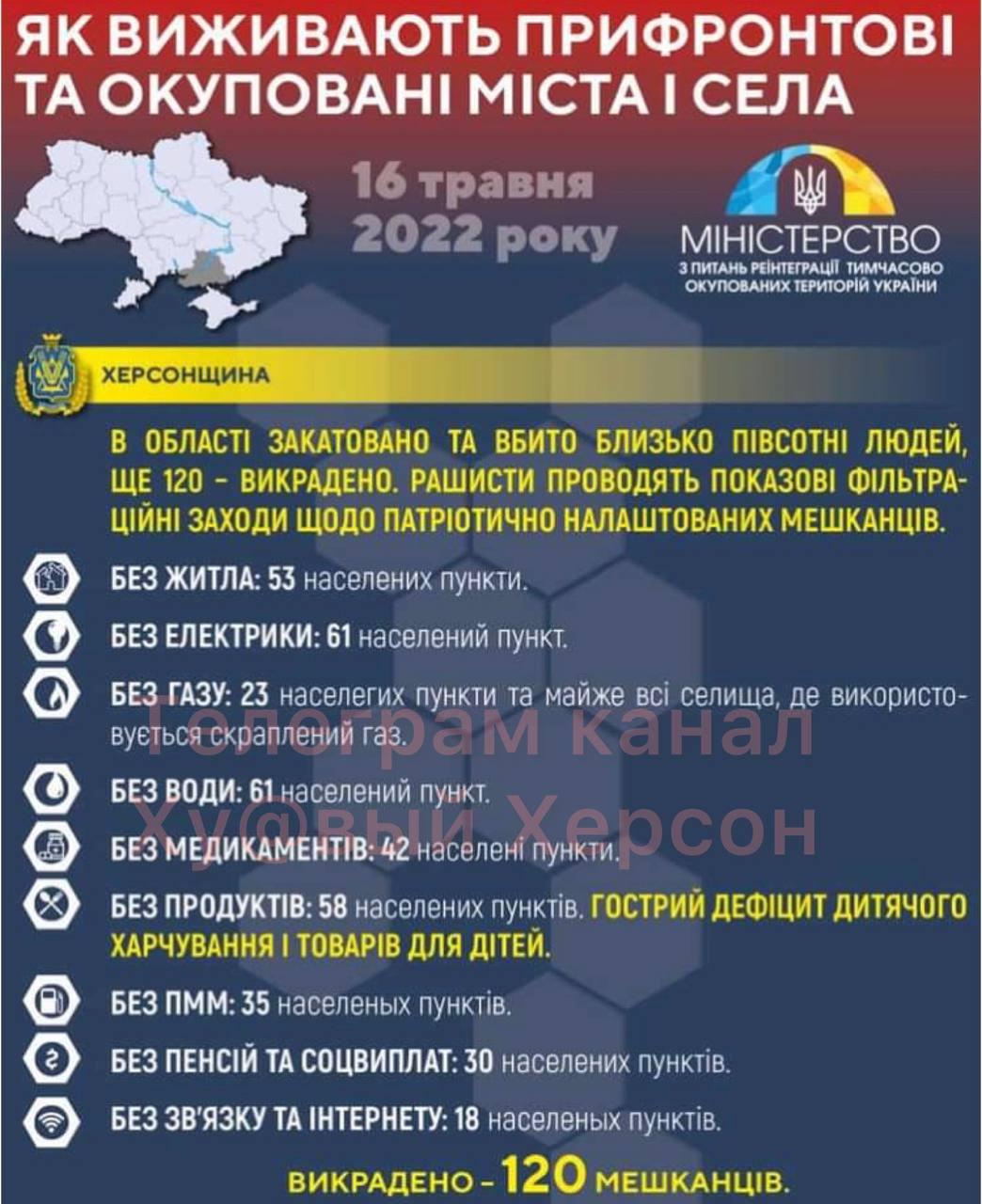 Херсон сегодня, 17 мая: что происходит в городе и области Херсон сегодня, 17 мая: что происходит в городе и области
