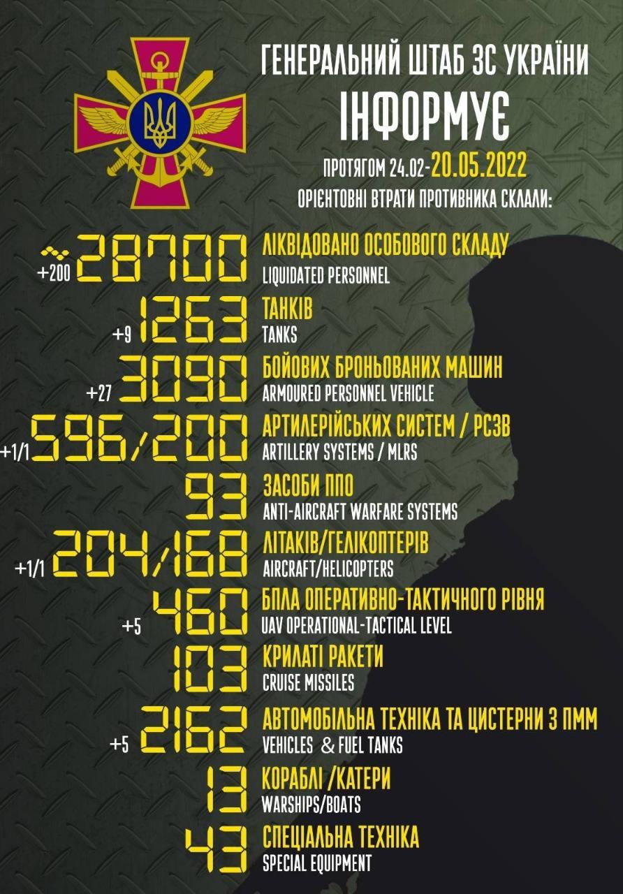 Що відбувається у Маріуполі 20 травня: хроніка війни в місті сьогодні Що відбувається у Маріуполі 20 травня: хроніка війни в місті сьогодні
