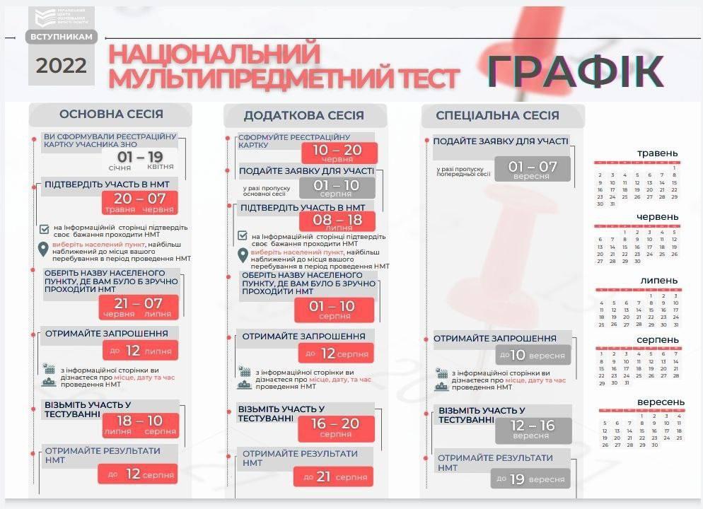 Одеса сьогодні, 20 травня: що зараз відбувається у місті та області