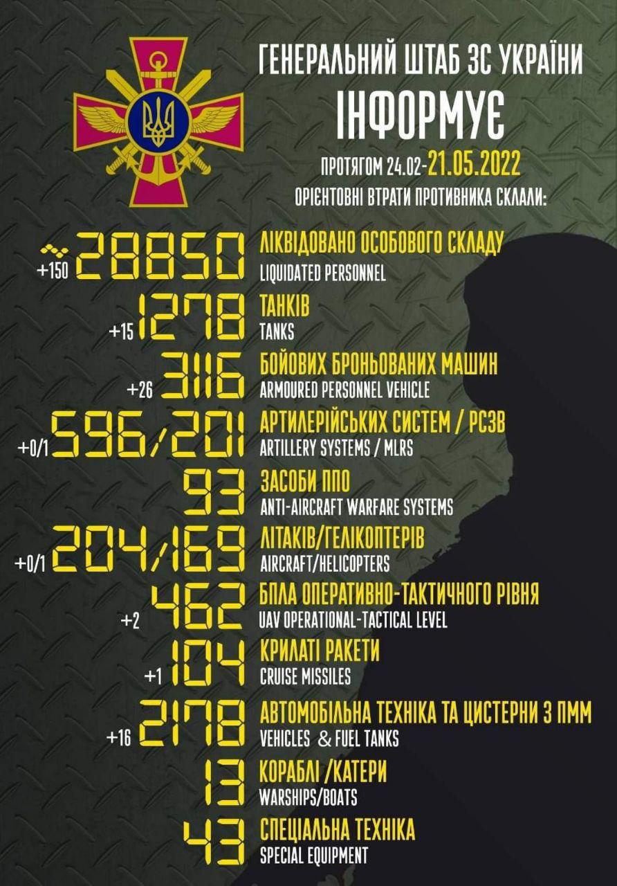 Мариуполь сегодня: что происходит 21 мая в разрушенном россиянами городе Мариуполь сегодня: что происходит 21 мая в разрушенном россиянами городе