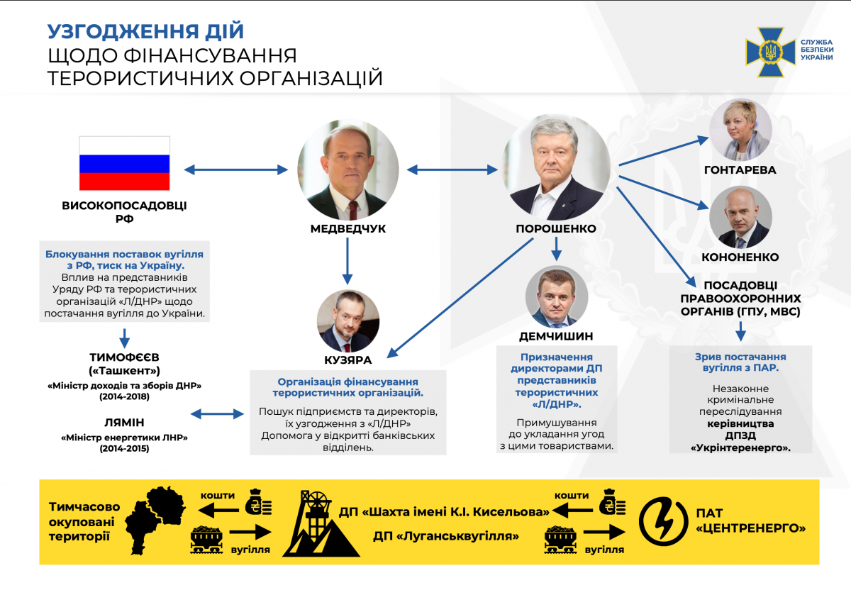 Узгодження дій щодо фінансування терористичних організацій / СБУ Узгодження дій щодо фінансування терористичних організацій / СБУ