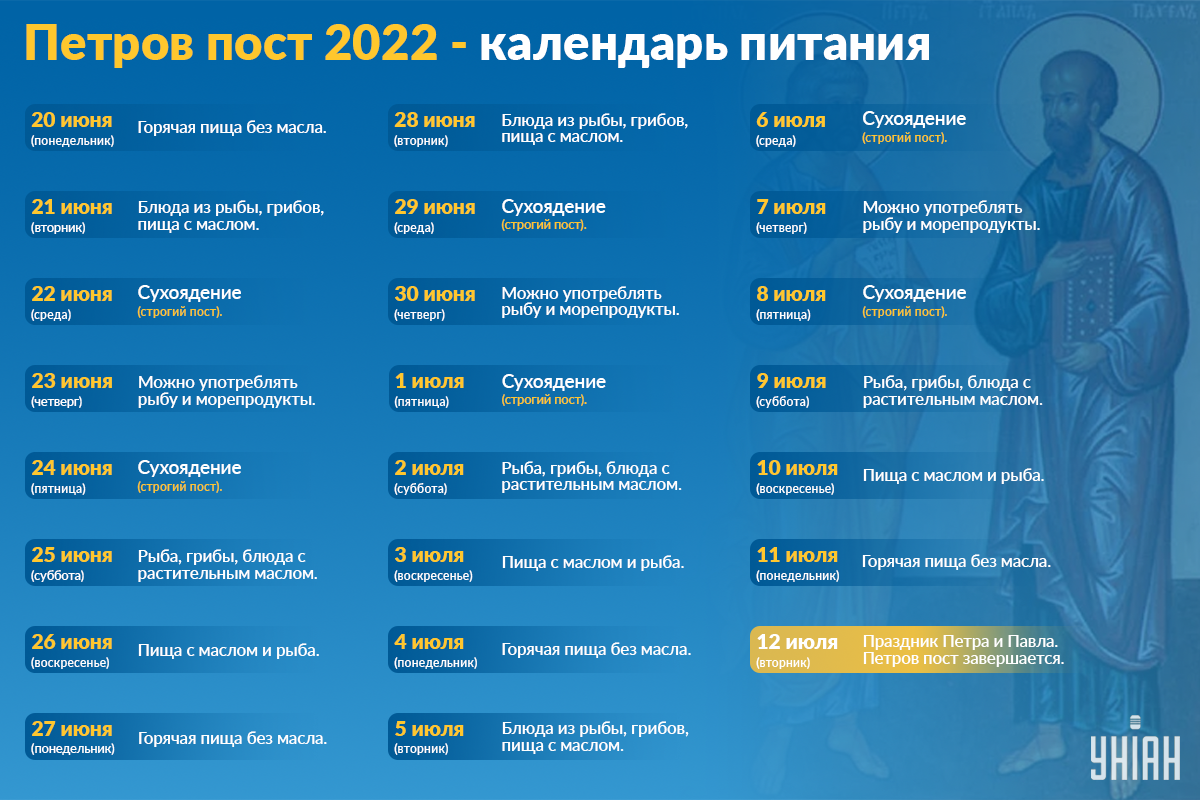 Петров пост 2022 - что можно есть / Инфографика УНИАН Петров пост 2022 - что можно есть / Инфографика УНИАН
