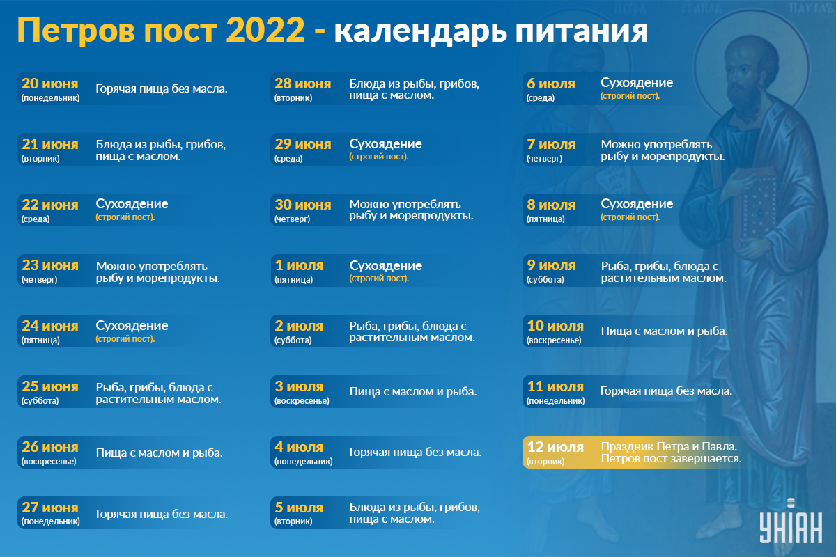 Рождественский пост 2023 2024 питание. Пост 2022. Петров пост. Пост 2022 календарь питания. Петров пост 2022 питание по дням.