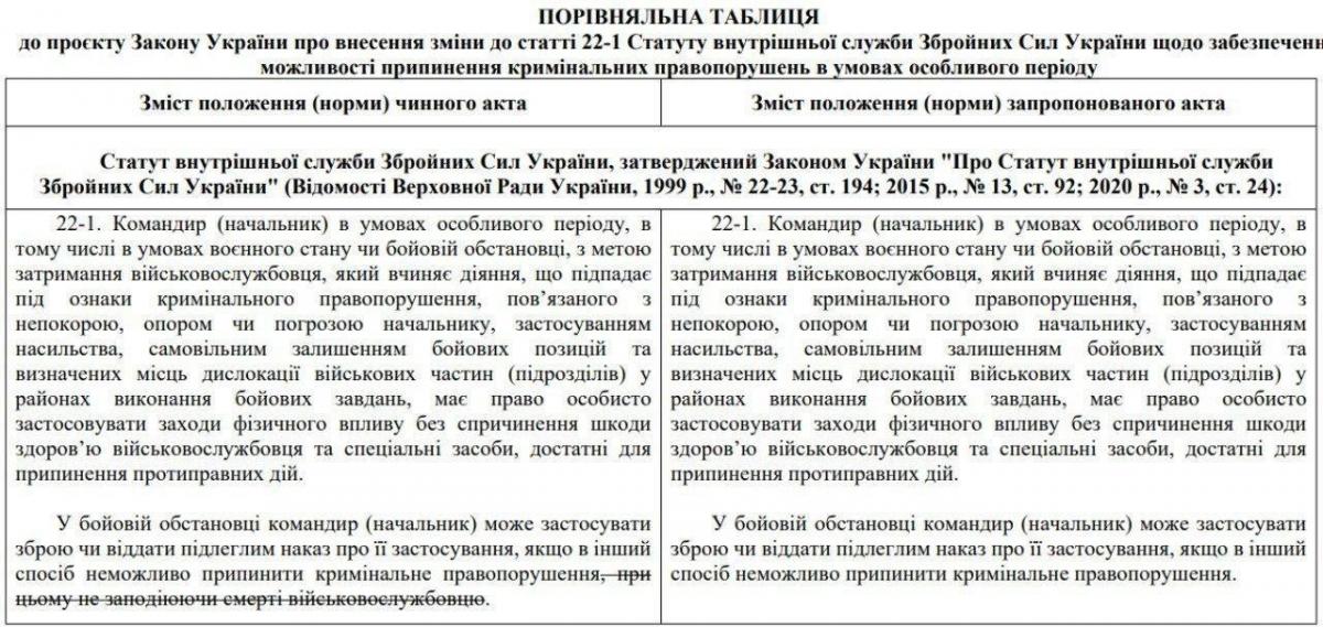 Сравнительная таблица / скриншот Сравнительная таблица / скриншот