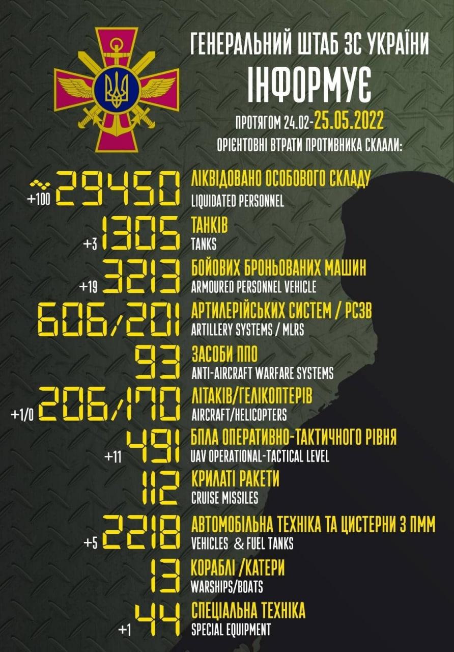 Харків сьогодні: що відбувається у місті та області 25 травня Харків сьогодні: що відбувається у місті та області 25 травня