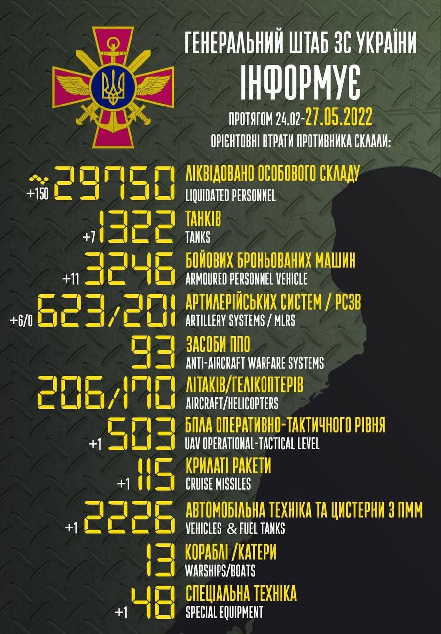 Что происходит в Харькове 27 мая: хроника войны в городе и области (онлайн) Что происходит в Харькове 27 мая: хроника войны в городе и области (онлайн)