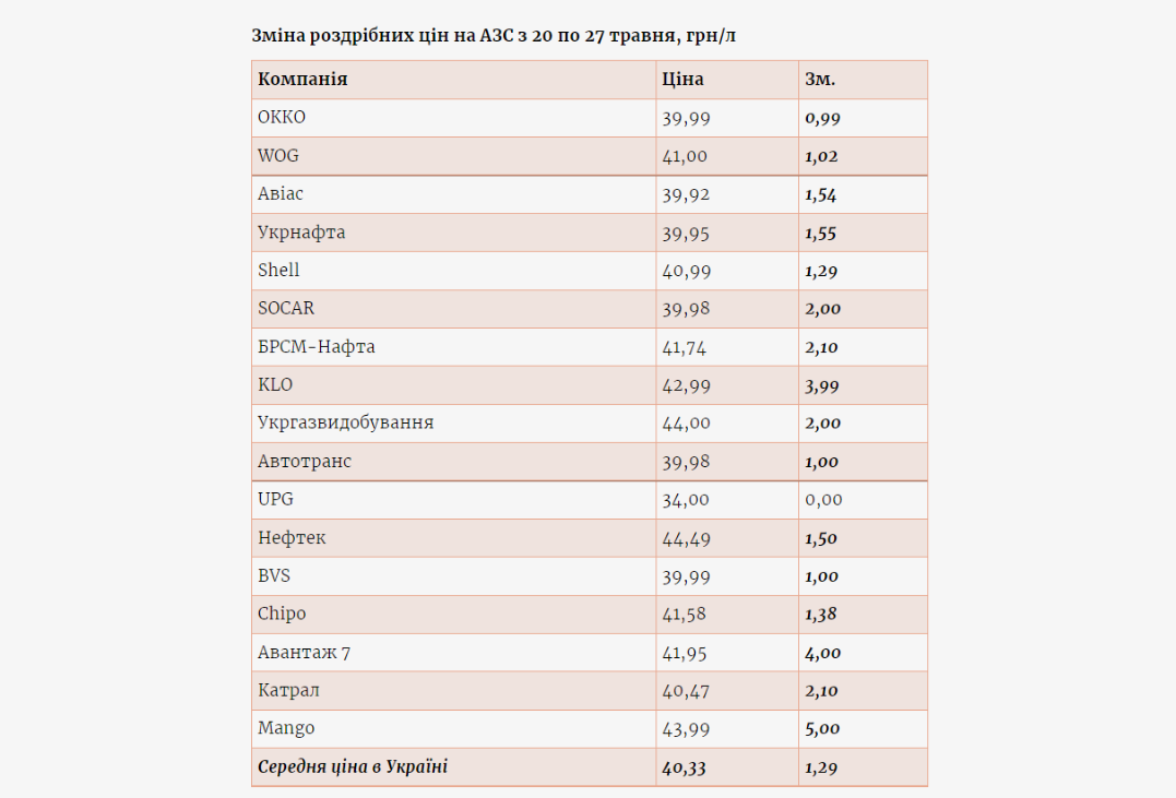 Скріншот Скріншот