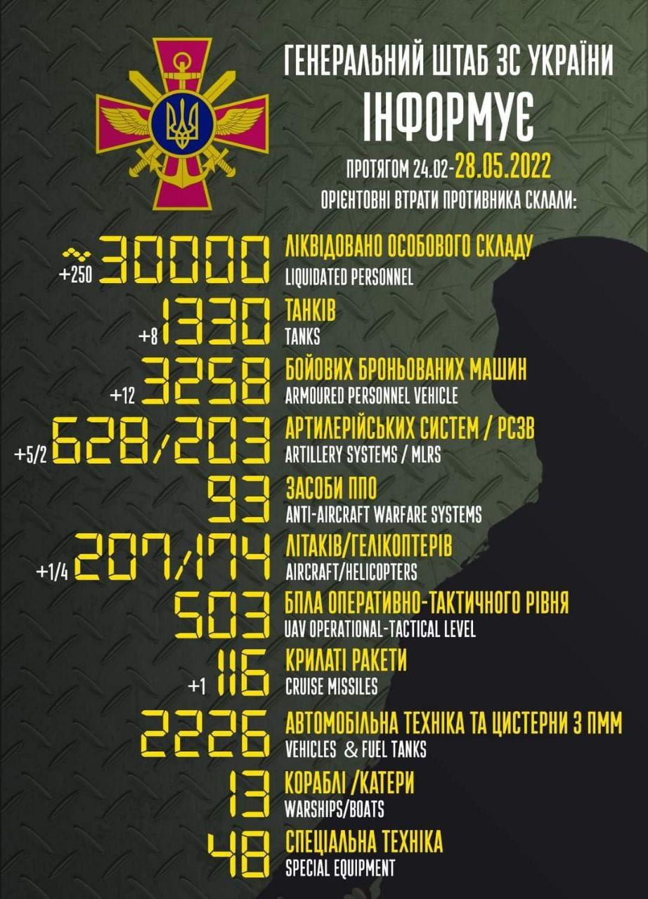 Що відбувається у Харкові 28 травня: головні новини міста та області онлайн Що відбувається у Харкові 28 травня: головні новини міста та області онлайн