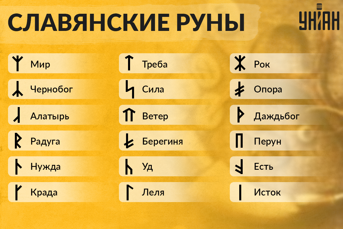 Руны - значение и помощь / Инфографика УНИАН Руны - значение и помощь / Инфографика УНИАН