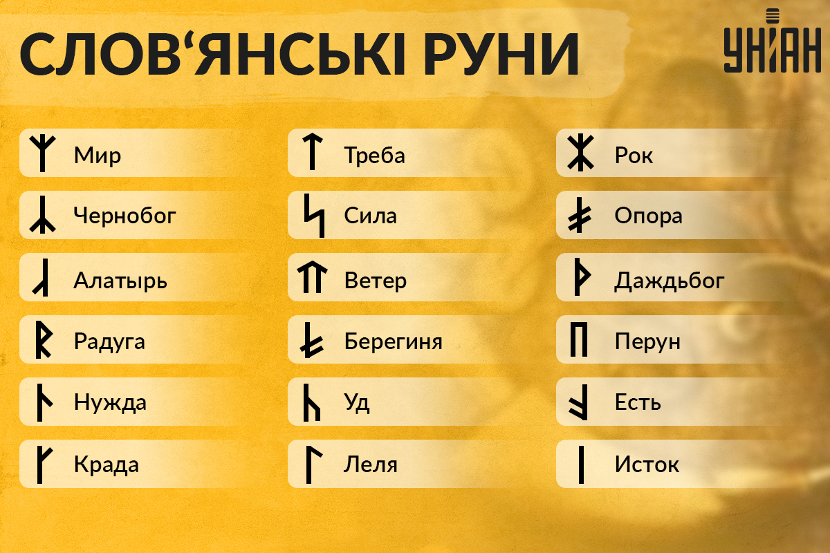 Руни - значення та допомога / Інфографіка УНІАН Руни - значення та допомога / Інфографіка УНІАН