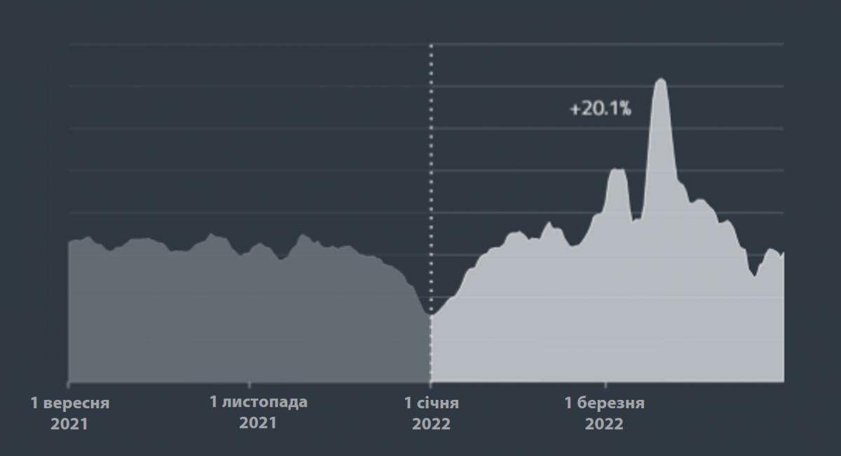 Рівень виявлення загроз / фото ESET Рівень виявлення загроз / фото ESET