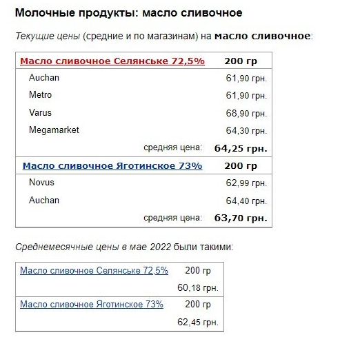В Украине взлетели цены на сливочное масло (инфографика) В Украине взлетели цены на сливочное масло (инфографика)
