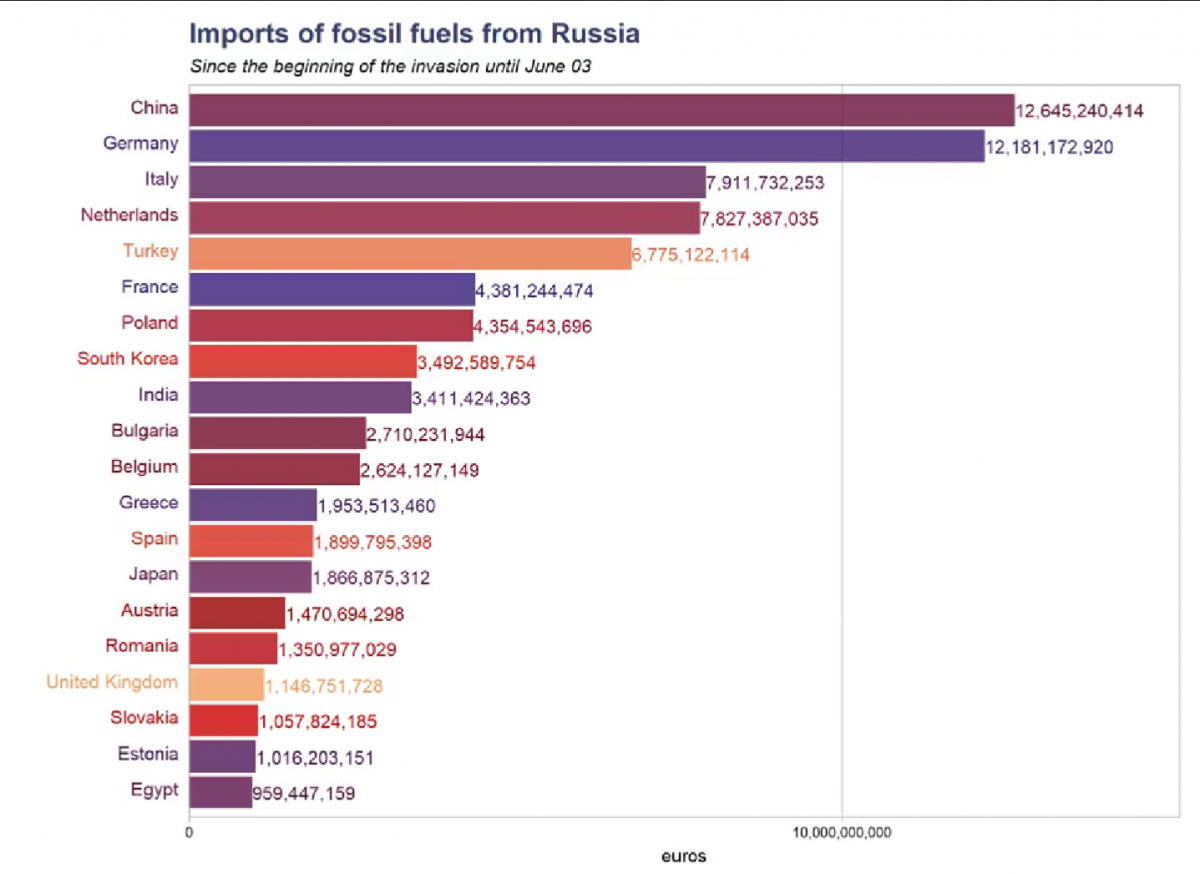 сравнение сша с россией