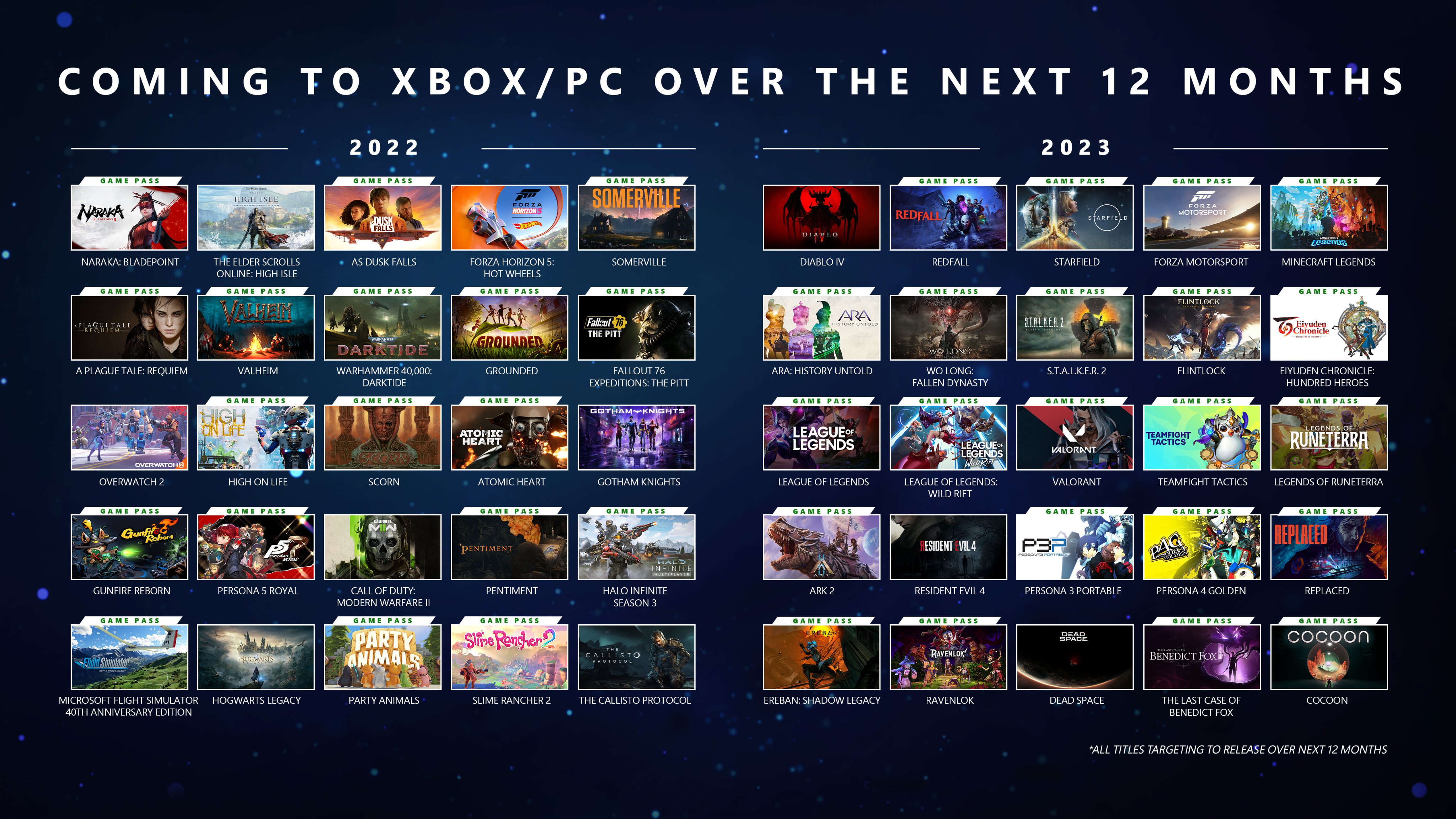 Ігри, які вийдуть на ПК і Xbox протягом 12 місяців / фото Xbox