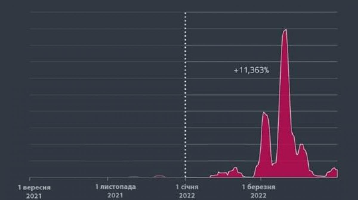 Обнаружение Emotet по данным телеметрии ESET Обнаружение Emotet по данным телеметрии ESET