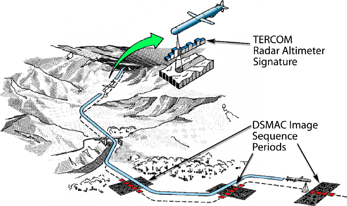 DSMAC (Passive Optical Terrain Relative Navigation Using APLNav)