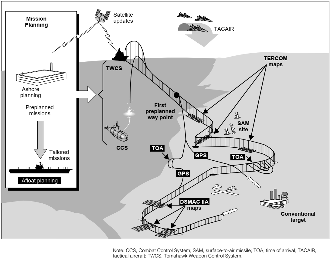 Комбинация систем наведения (navalgazing)