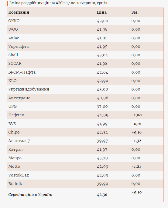 Інфографіка Enkorr Інфографіка Enkorr