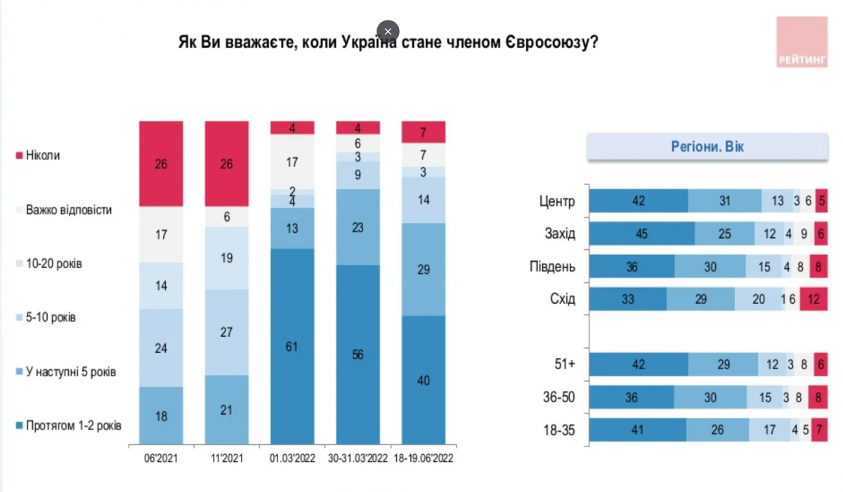 Инфографика "Рейтинг" Инфографика "Рейтинг"