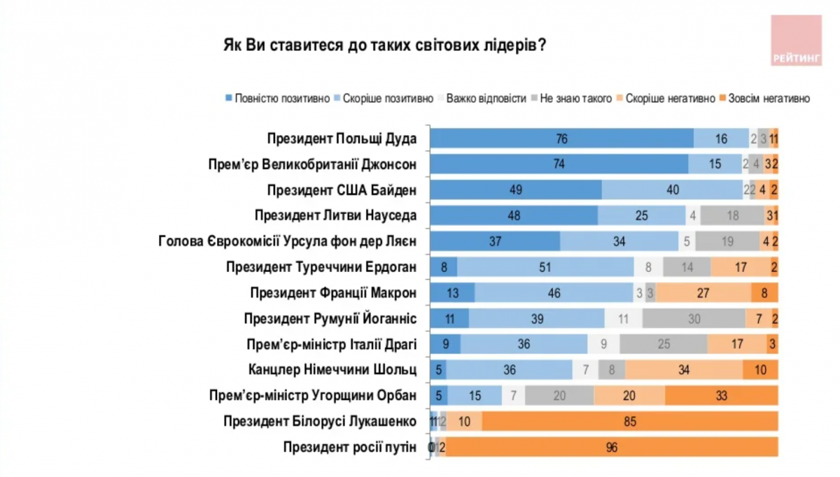Інфографіка "Рейтинг" Інфографіка "Рейтинг"