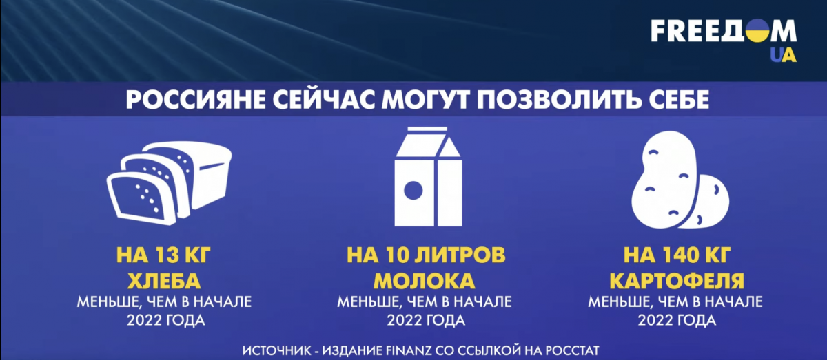 Что россияне сейчас могут позволить себе купить? Что россияне сейчас могут позволить себе купить?