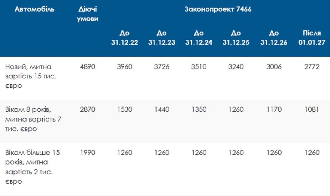 Формула розмитнення автомобіля 2022 / фото fra.org.ua