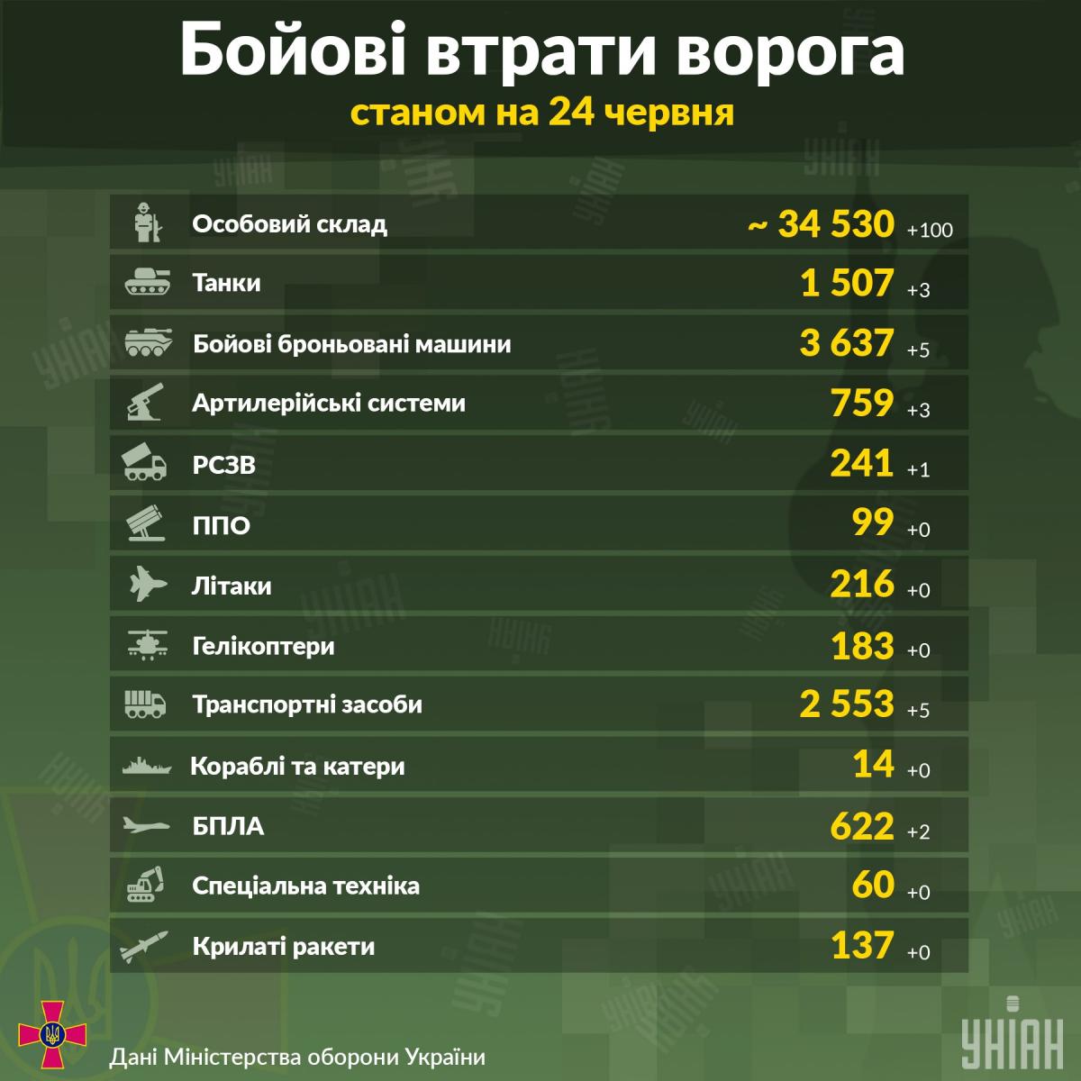 Інфографіка УНІАН Інфографіка УНІАН
