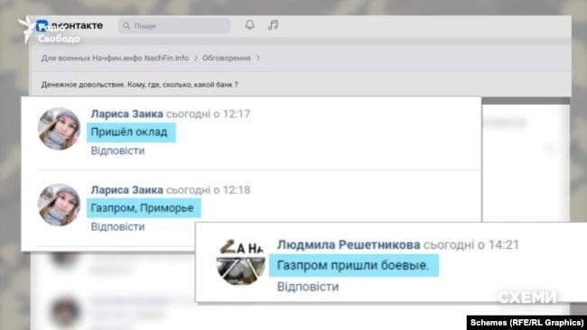 “Газпромбанк” используют для уплаты "боевых" российским солдатам / изображение Схемы